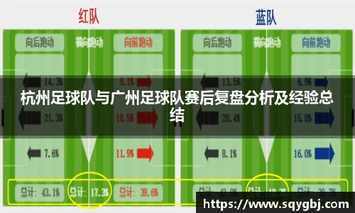 杭州足球队与广州足球队赛后复盘分析及经验总结