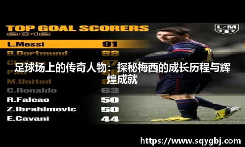 足球场上的传奇人物：探秘梅西的成长历程与辉煌成就