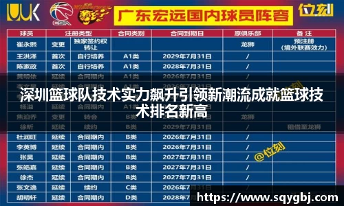 深圳篮球队技术实力飙升引领新潮流成就篮球技术排名新高